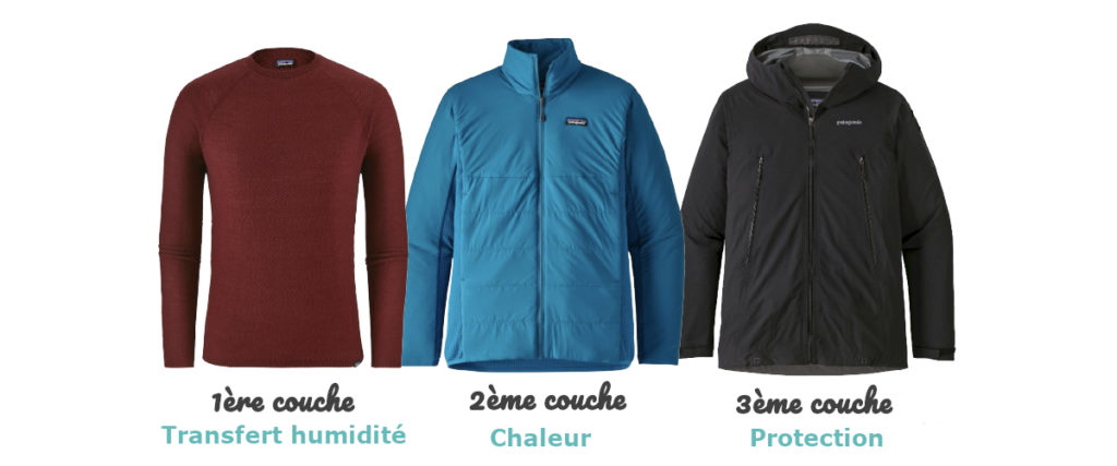 Vêtements cyclotourisme - technique 3 couches
