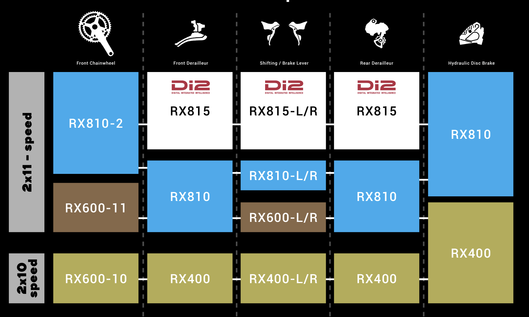 compare shimano groupsets