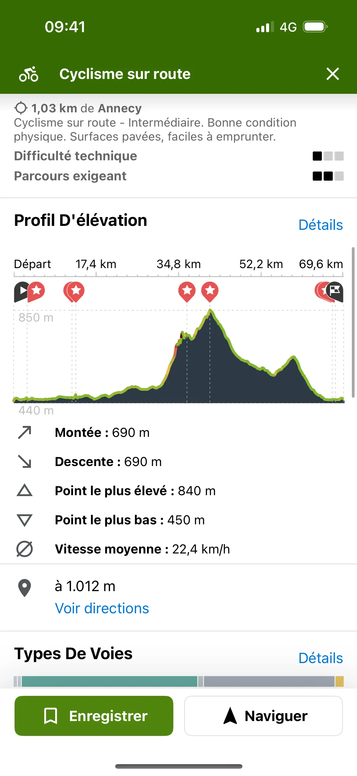 Le profil d’élévation Komoot, 690 m de dénivelé